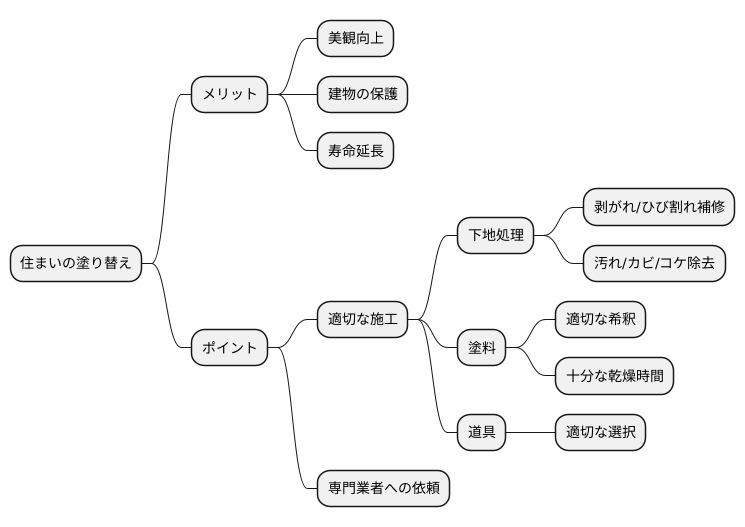 適切な施工の重要性