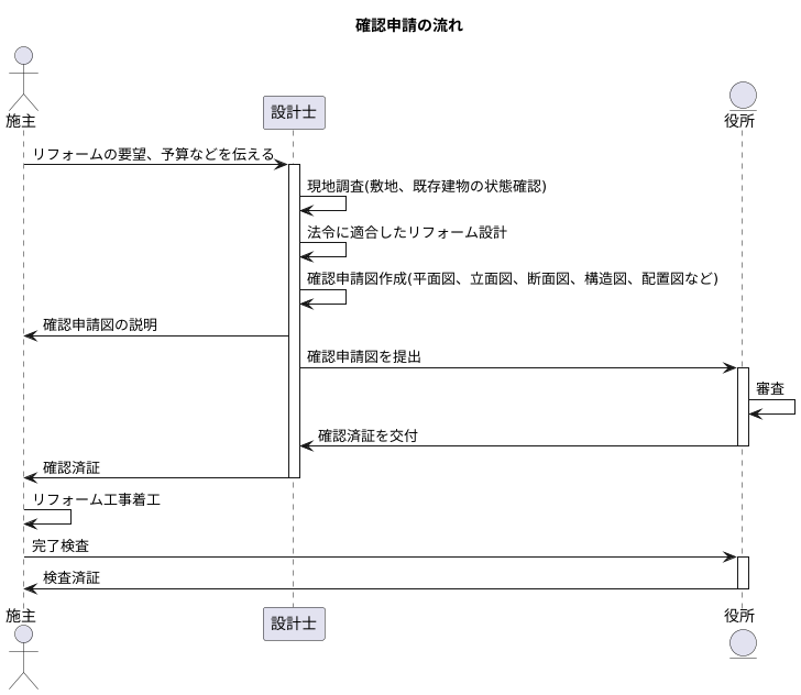 確認申請図の作成