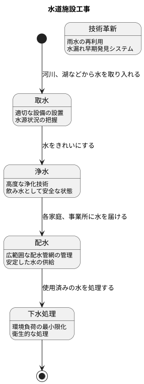 暮らしを守るための技術