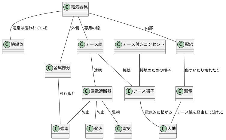 感電を防ぐ仕組み