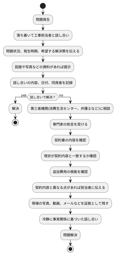 トラブル発生時の対応