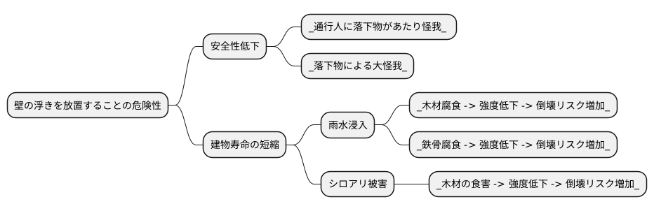 浮きと安全性