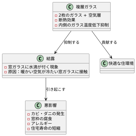 建築家との協力