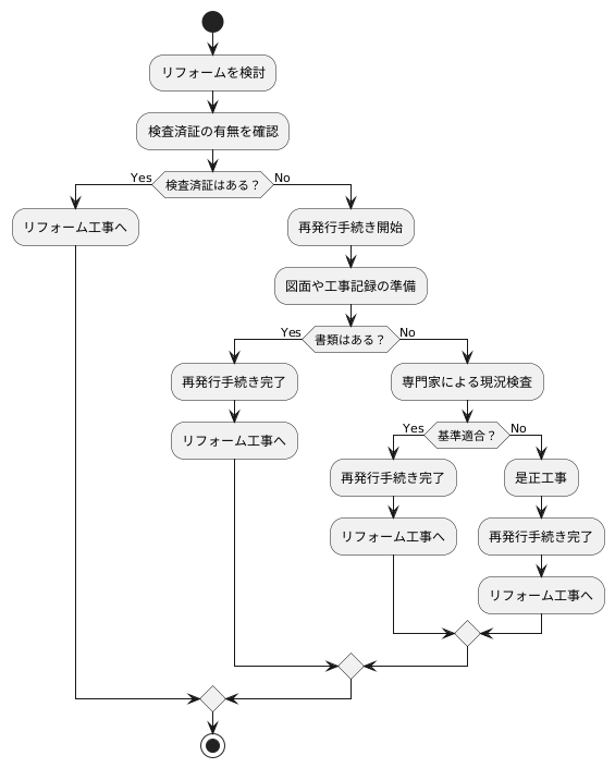 検査済証がない場合