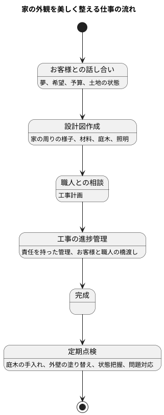 仕事内容