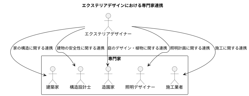 専門家との連携