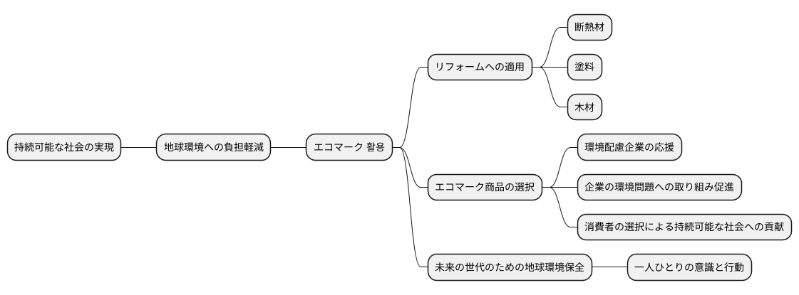 持続可能な社会に向けて