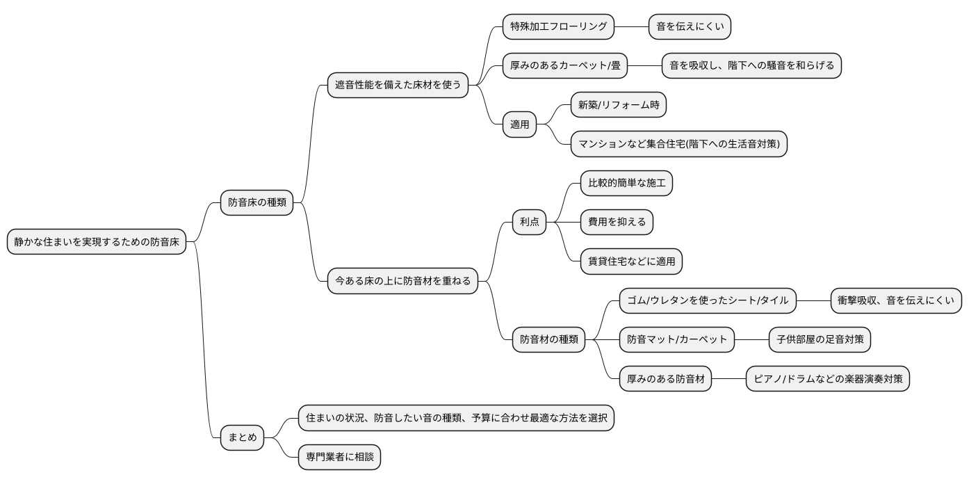 防音床の種類