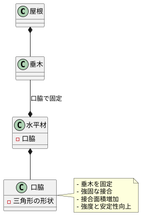 口脇の役割