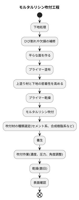 モルタルリシン吹付の施工方法