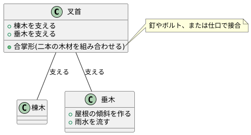 叉首の構造と機能