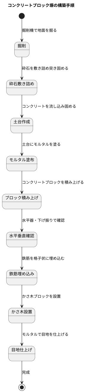 施工方法