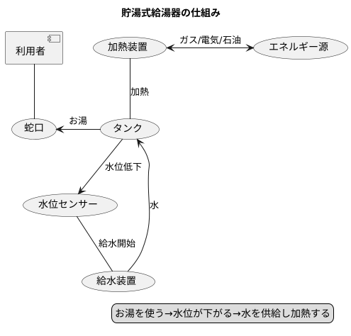 貯湯式の仕組み