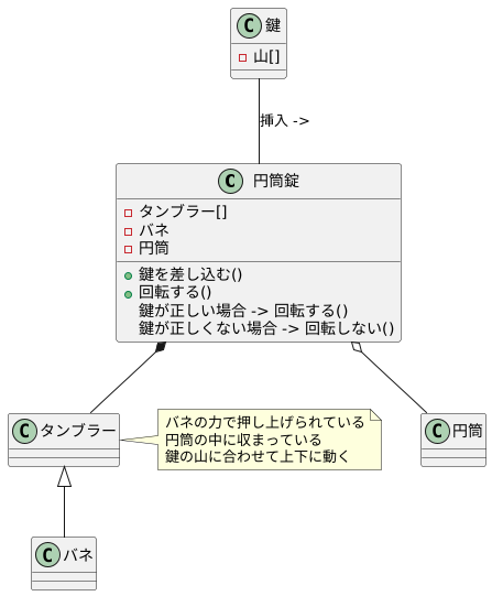 円筒錠の仕組み